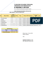 Data Penerima Pip SMKN 3 Buton