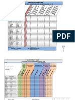 Progression & Achievement Chart for EIM NCII (2)