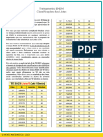 1. TE 2023 - Classificações Lista 05 (2)