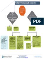 84 - UTI Ed and Uc Culture Results Decision Tree