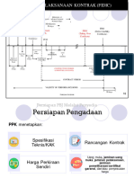 Skema Pelatihan FIDIC