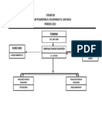 Struktur Organisasi Muawantul Barokah
