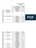 Data Koor 29 PA PI