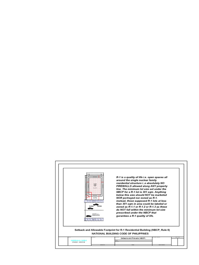 SETBACKandFIREWALLNBCP PDF Residential Buildings Buildings And