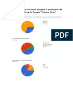 Encuestas A Docentes y Estudiantes Resultados