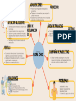 Brainstorming Pasos Instrucciones Corporativo Profesional Rojo Amarillo Azul