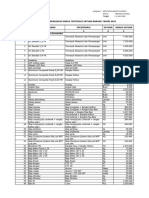 Standar Satuan Harga 2023