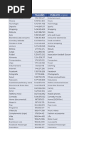 La Lista Interna (2.0) - Parte 1