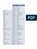 La Lista Interna (2.0) - Parte 1