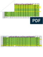 FENG @UEM Base de Dados #Avaliaçoes 202III