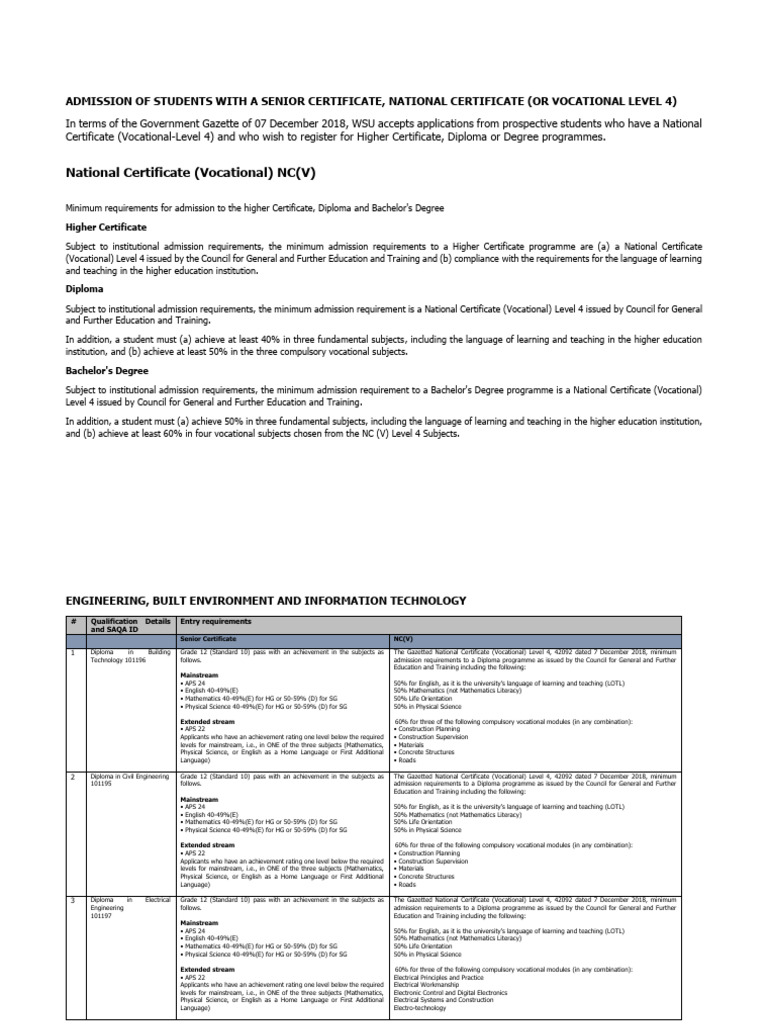 Start a Reservation intelligence overview