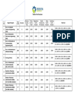 Tuition Fee Structure - TU