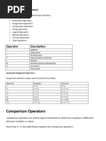 Comparison Operators: Operator Description