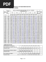 Radiator Chart