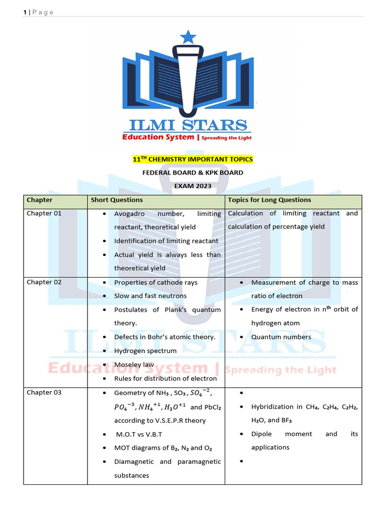 Class 11 Chemistry Key Topics for 2023 | PDF | Chemical Equilibrium | Gases