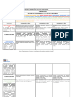 Matriz de Desempeños Por Ciclo Nivel Inicial - 2023