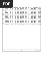 DPWH Labor Rates Philippines 2025 | PDF | Minimum Wage | Wage