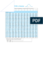 Standard Normal Distribution Table