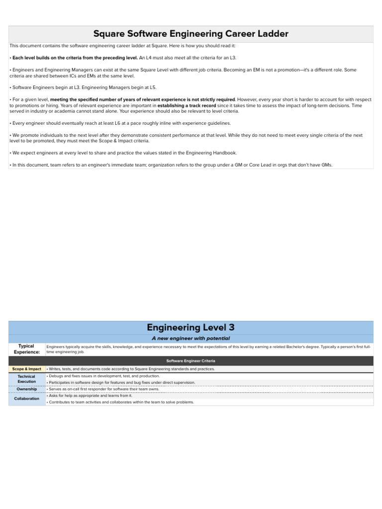 Square Software Engineering Career Ladder | PDF | Leadership ...