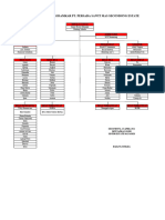 Struktur Damkar Update April 2024