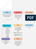 Gráfico Mapa Mental Esquema Sencillo Colorido