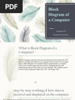 Block Diagram