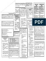 DBMS Short Note