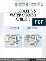 Air Cooled & Water Cooled Chiller