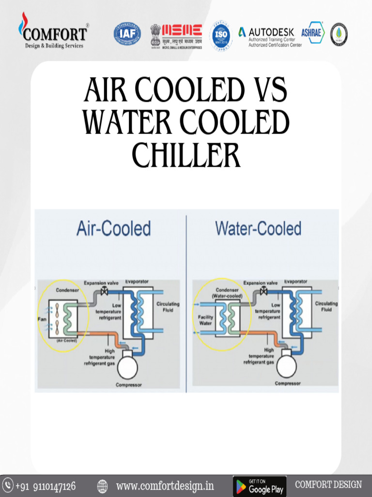 Air-Cooled vs Water-Cooled Chillers | PDF | Sustainable Technologies ...