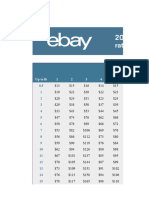 2023 International Standard Rate Chart by Country Group