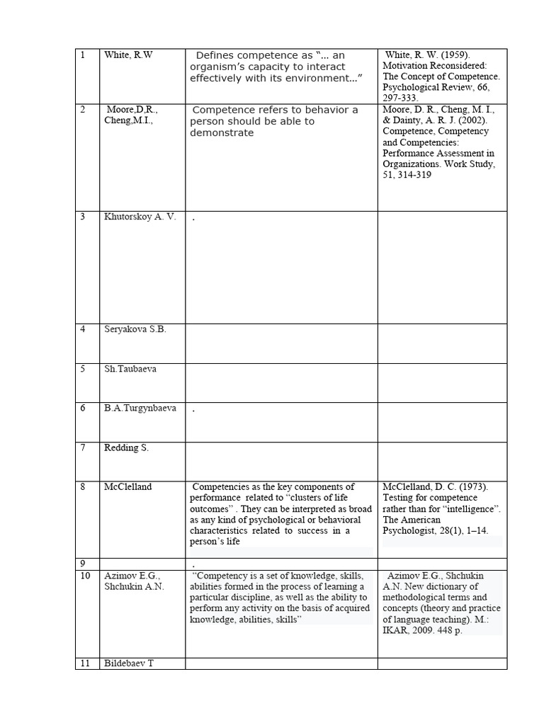 Understanding Competency Definitions | PDF | Psychology | Cross ...