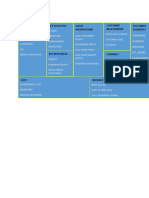 Business Canvas Model