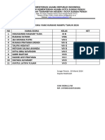 Data Siswa KURANG Manpu Maret 2024