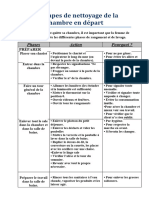 Les Étapes de Nettoyage de La Chambre en Départ