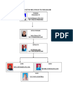 Struktur Organisasi TK Mekarasih