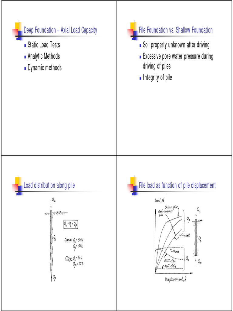 Deep Foundation Pdf Deep Foundation Civil Engineering