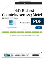 0730 World's Richest Countries Across 3 Metrics