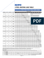 Load Table 19 Space Steel Bar Grating GP