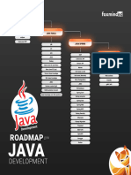 Roadmap Java