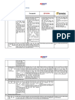 DLP Product Comparison 24may22 v1