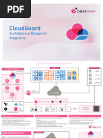 Cloudguard Architecture Blueprint Diagrams