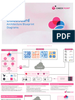 Cloudguard Architecture Blueprint Diagrams