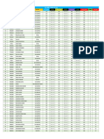 Combined Result FST-58 26th April 24