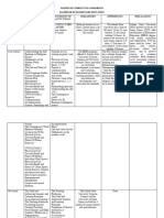 Final Matrix of Curriculum