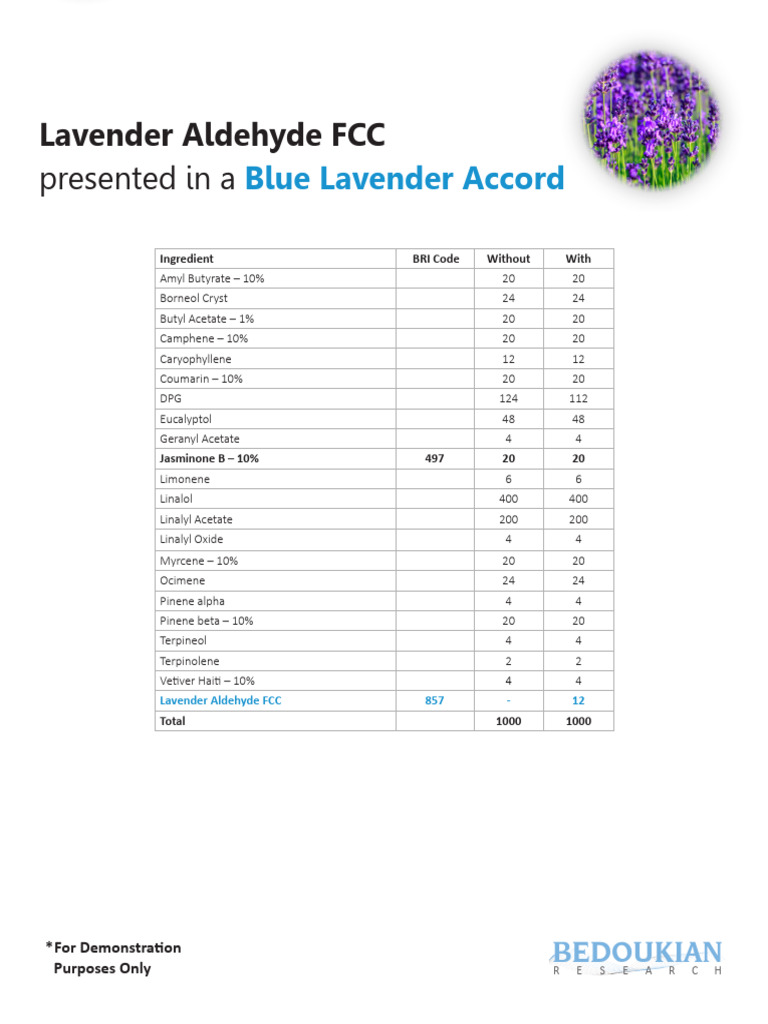 Ingredient Composition for Lavender Accord | PDF