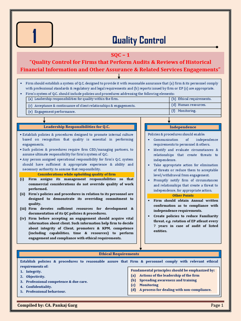 Chapter 1 - Quality Control - QR | PDF | Audit | Auditor's Report