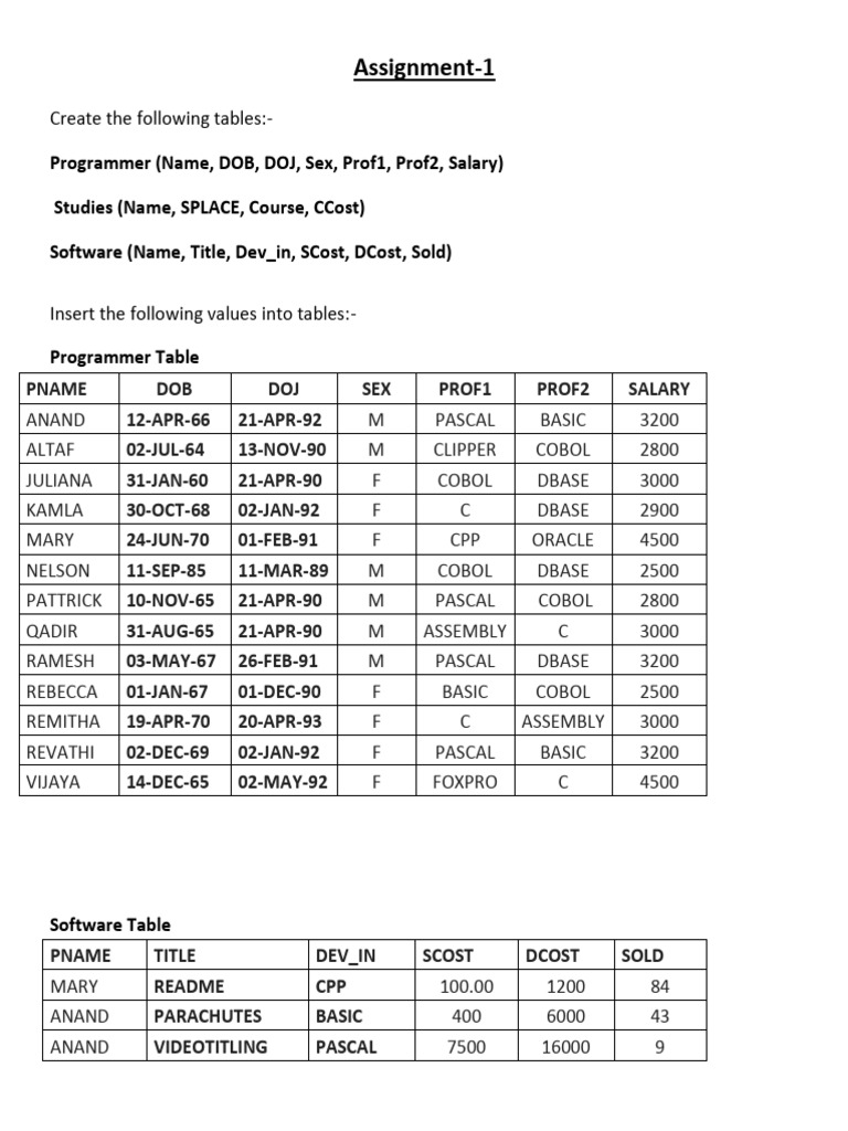 SQL Queries for Programmer and Software Data | PDF | Sailing (Sport ...