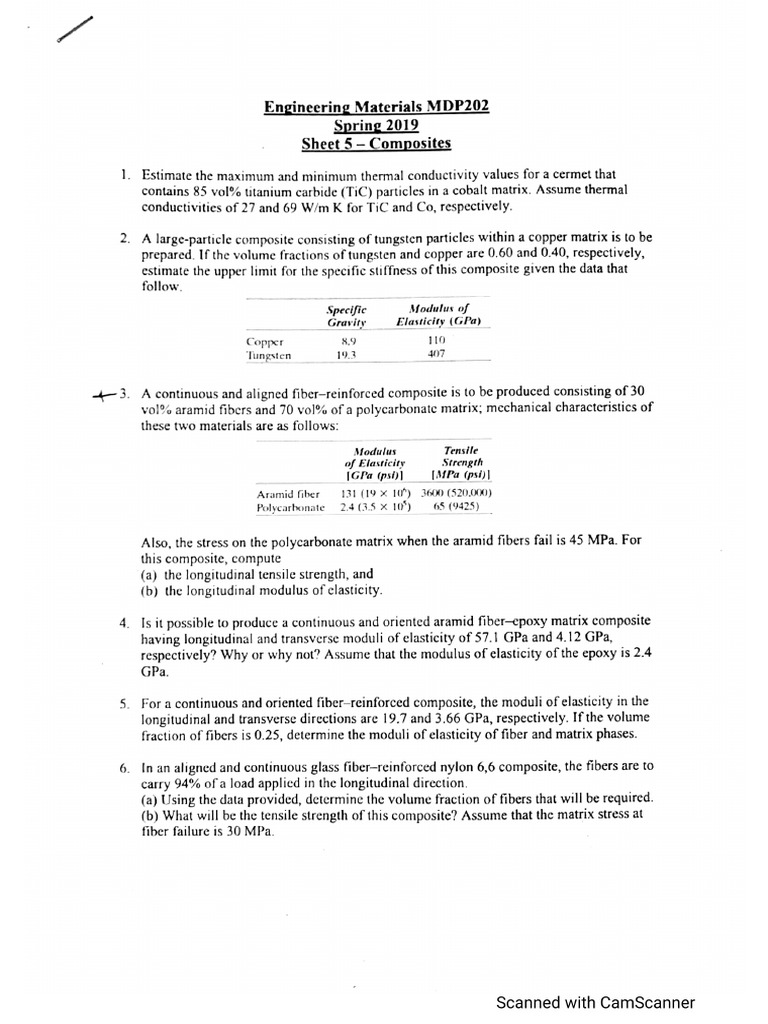 Composites Sheet | PDF
