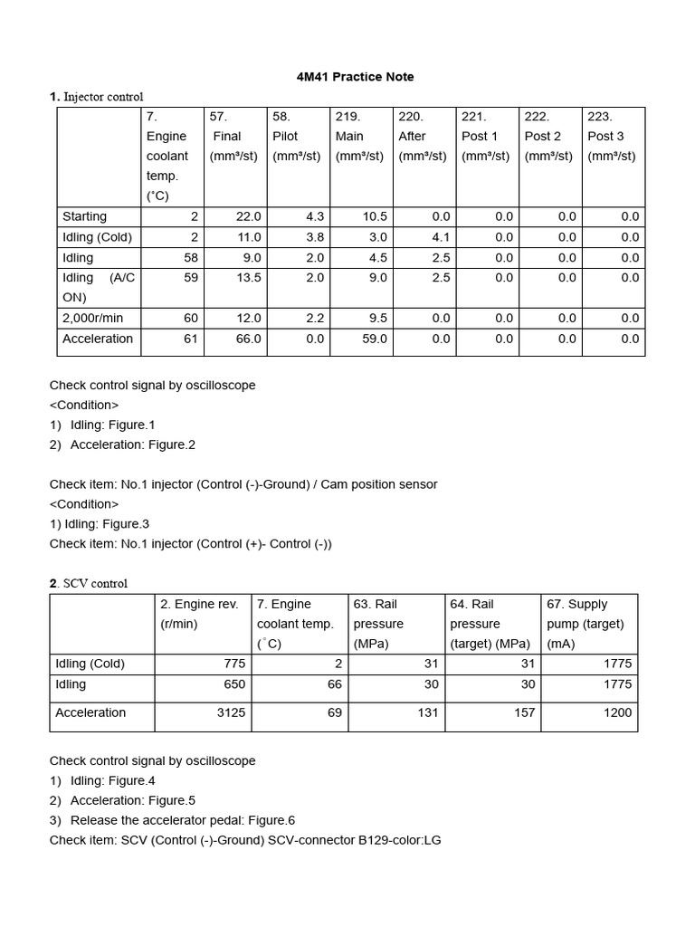 4M4 practice | PDF | Engine Technology | Vehicle Parts