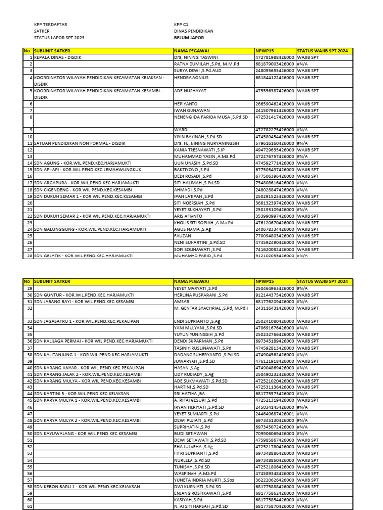 Status SPT Pegawai Dinas Pendidikan 2023 | PDF